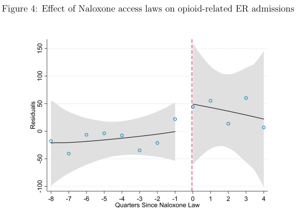 The moral hazard of quantitative social science:  Causal identification, statistical inference, and policy | Statistical Modeling, Causal Inference, and Social Science