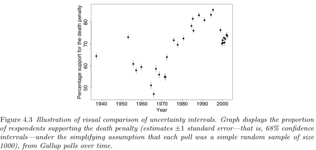 Introduction to probability and statistical inference with r