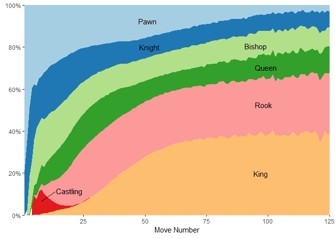 Wildest chess analysis graph i've seen. Yes, opponent did