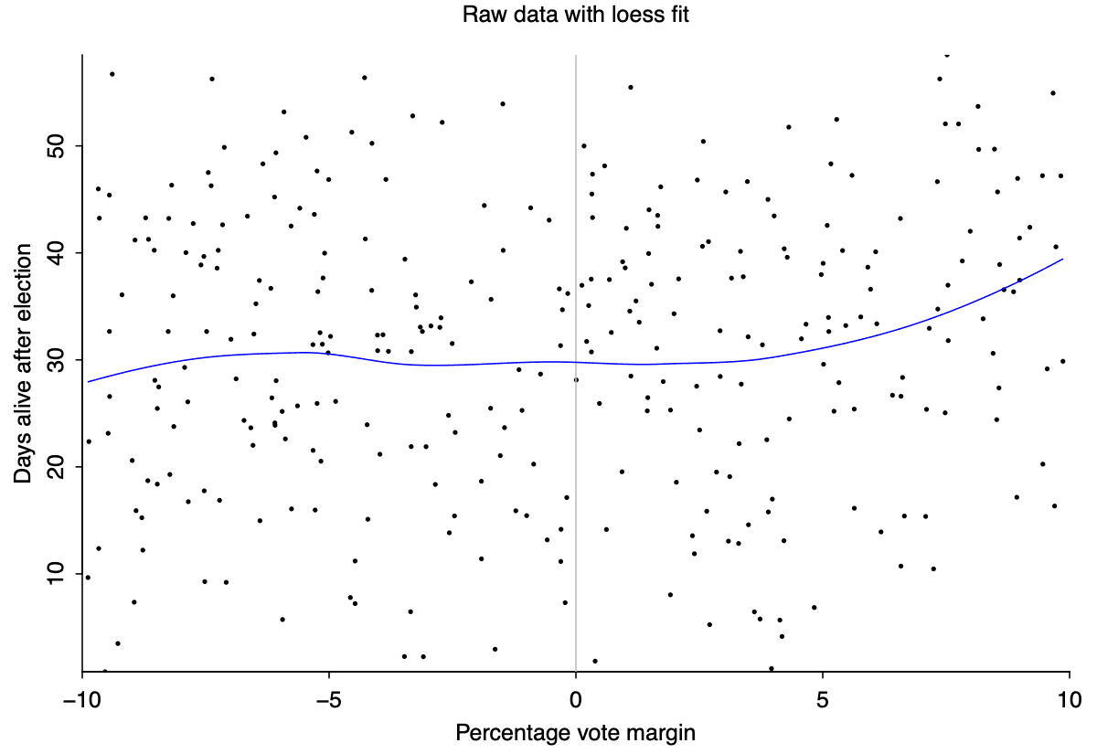 No I Don T Believe That Claim Based On Regression Discontinuity Analysis That Statistical Modeling Causal Inference And Social Science