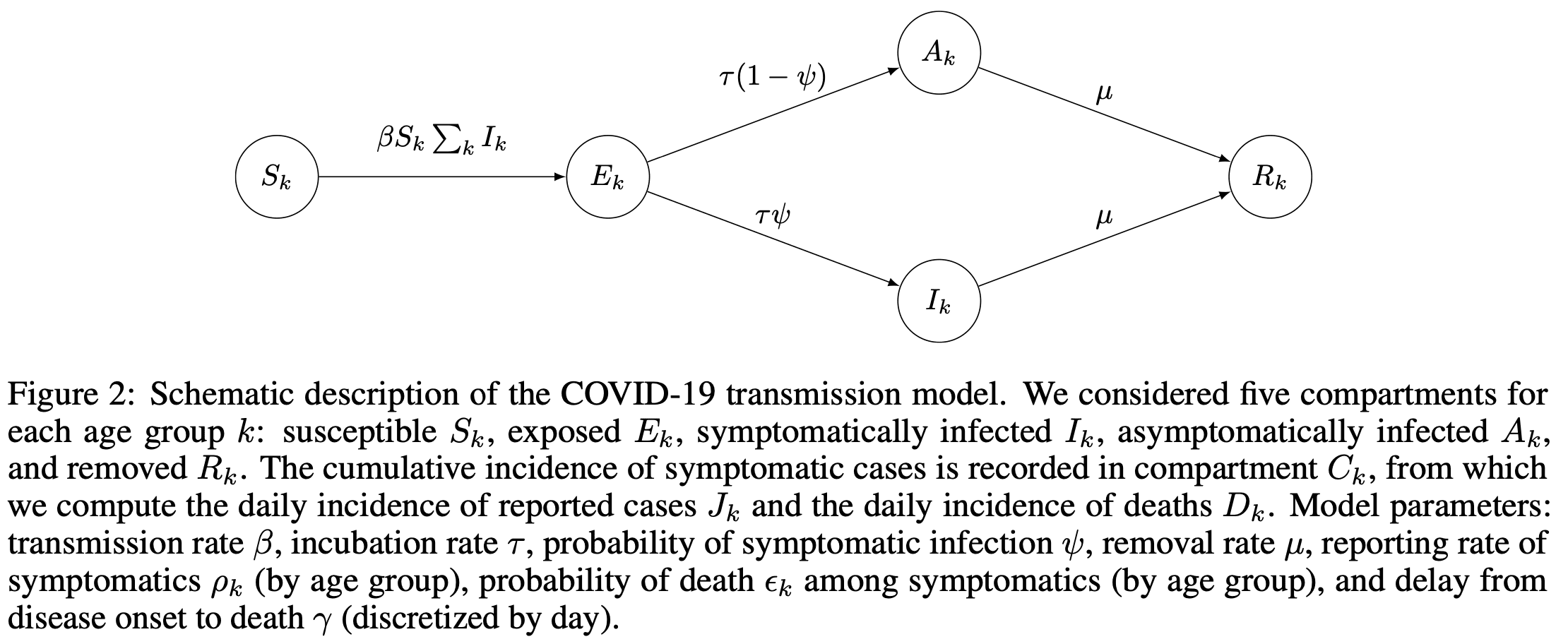 Coronavirus Age Specific Fatality Ratio Estimated Using Stan And Attempting To Account For Underreporting Of Cases And The Time Delay To Death Now With Data And Code And Now A Link To Another