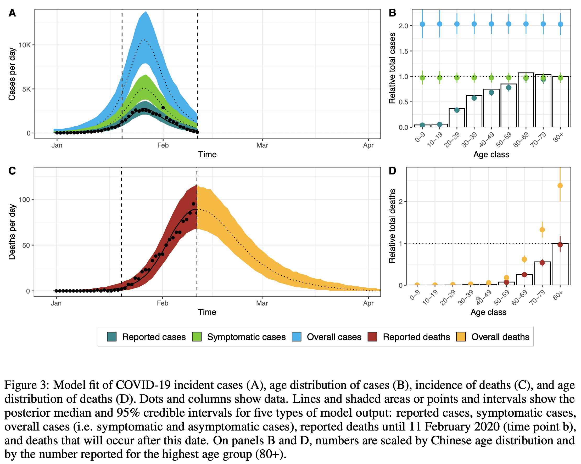 Coronavirus Fatality Statistics By Age Gender And