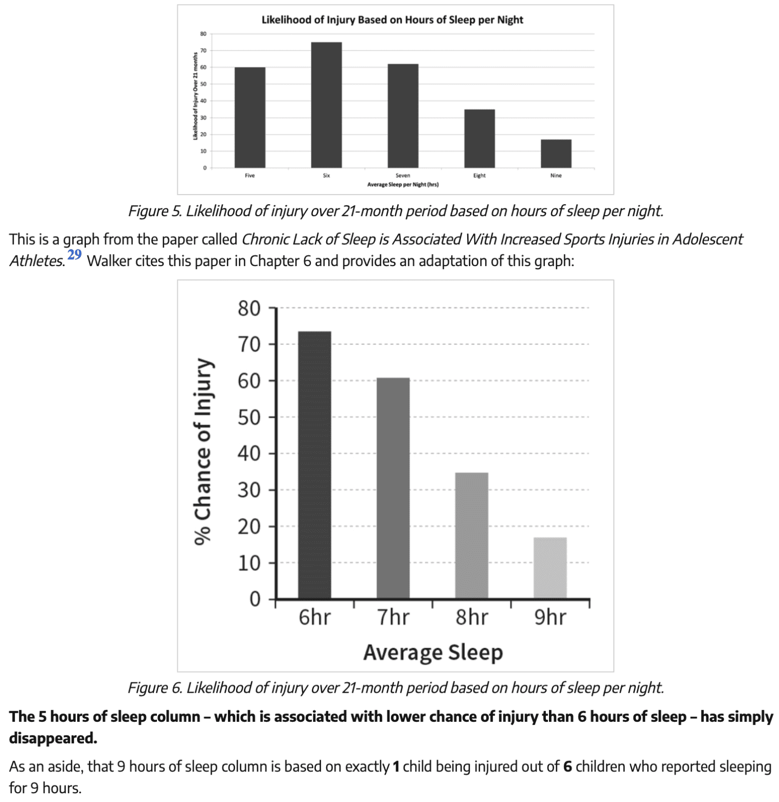 Why We Sleep — a tale of institutional failure”  Statistical Modeling,  Causal Inference, and Social Science