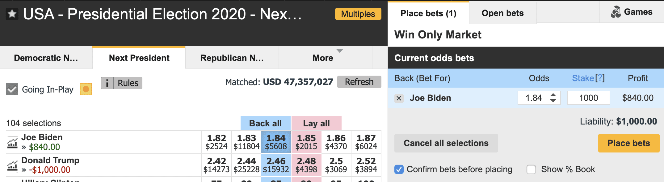 Democratic primary betting market