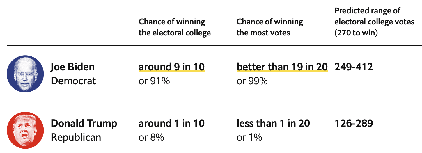 Football Forecasting - Win Percentage Model - EdsCave