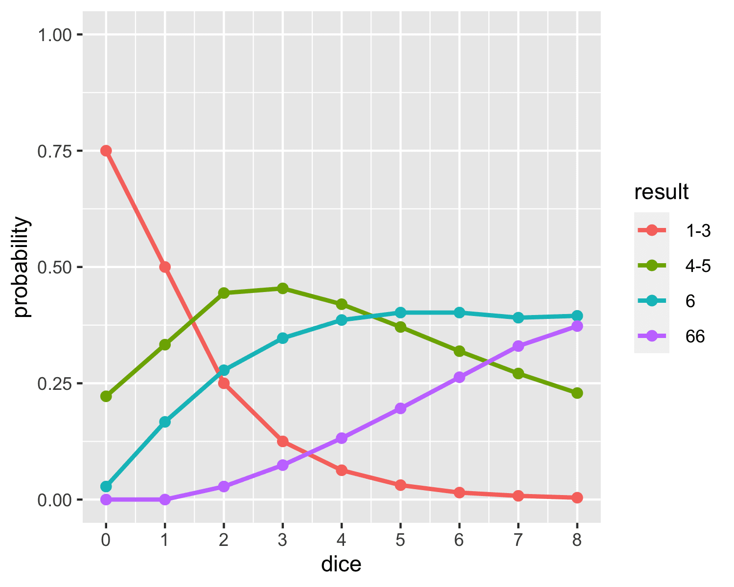 Non Robust Definition Statistics