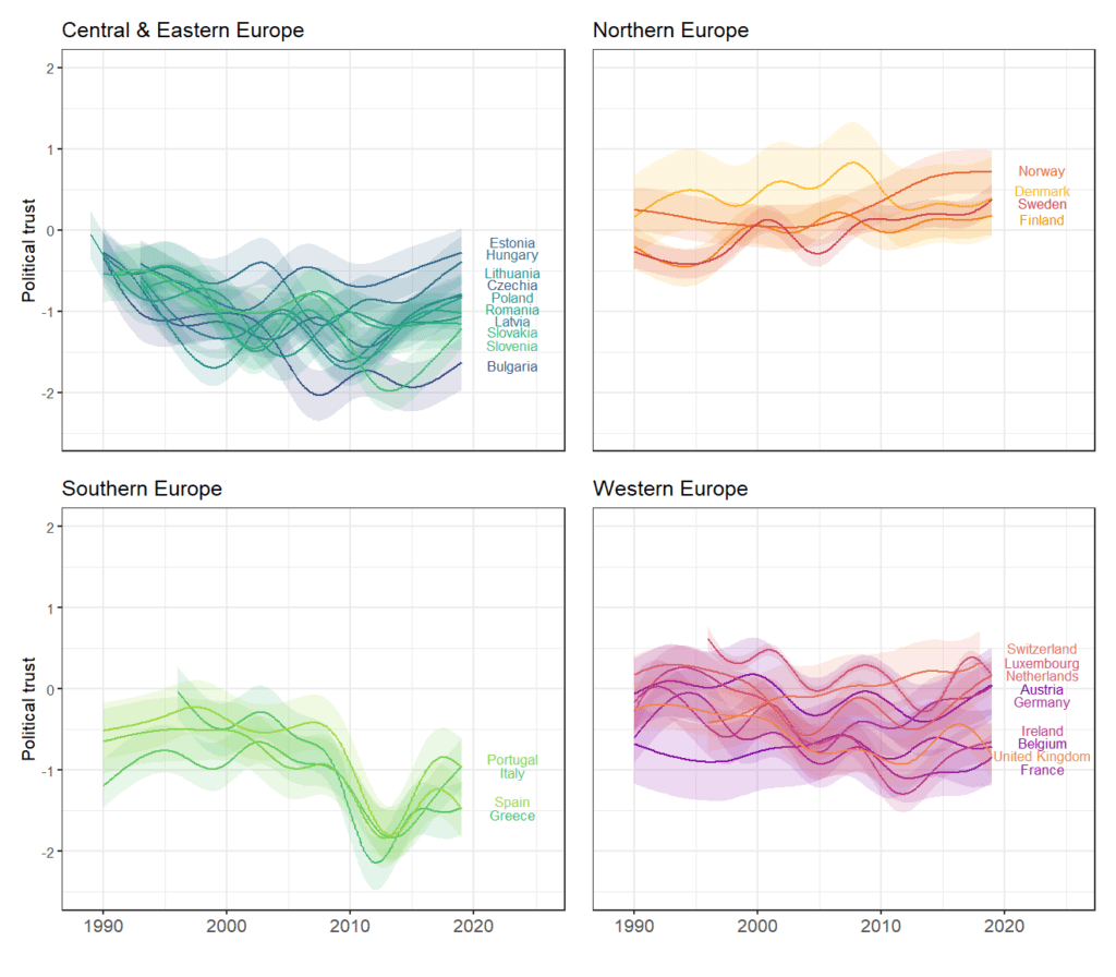 Estimated political trust in Europe