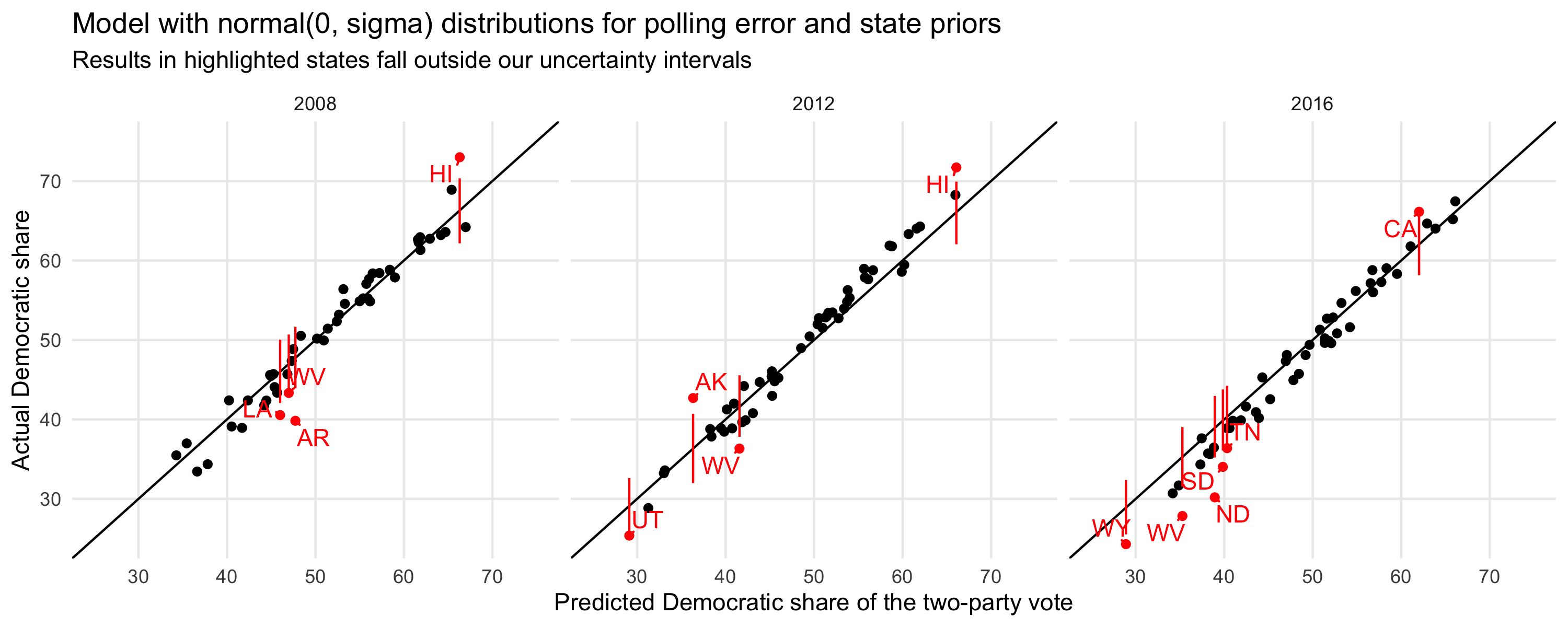 Update 4.0.0, My Release Date Prediction