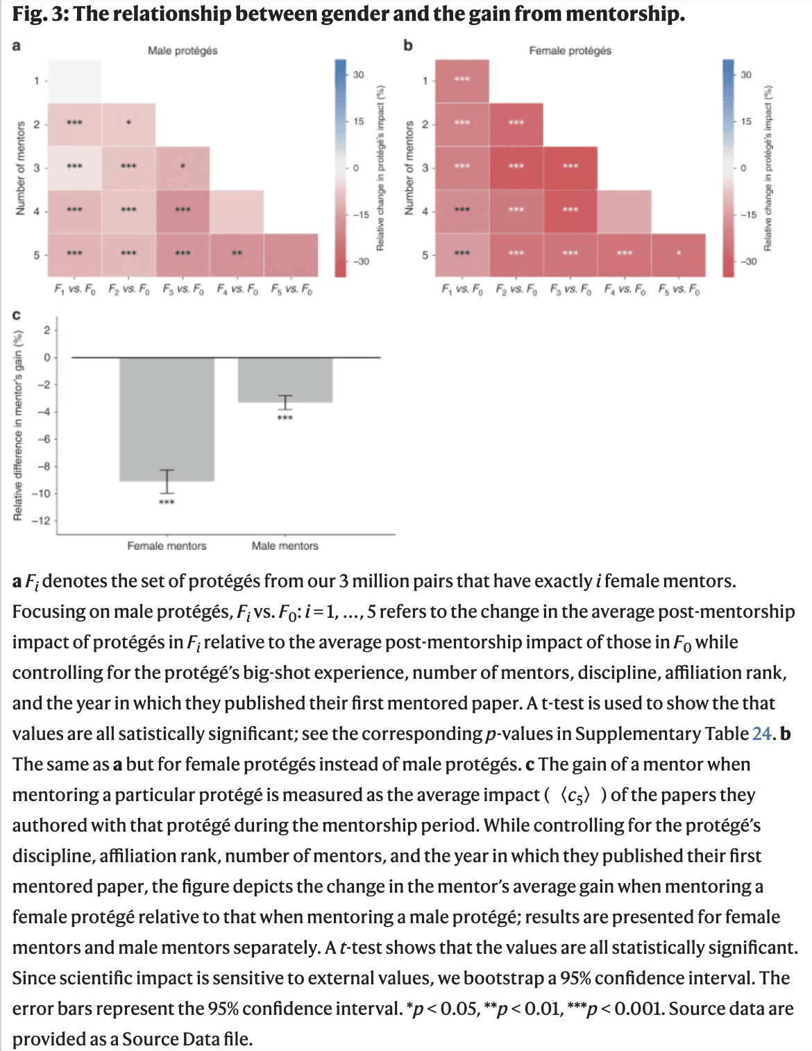 Embo Reports Impact Factor 2022 Plos