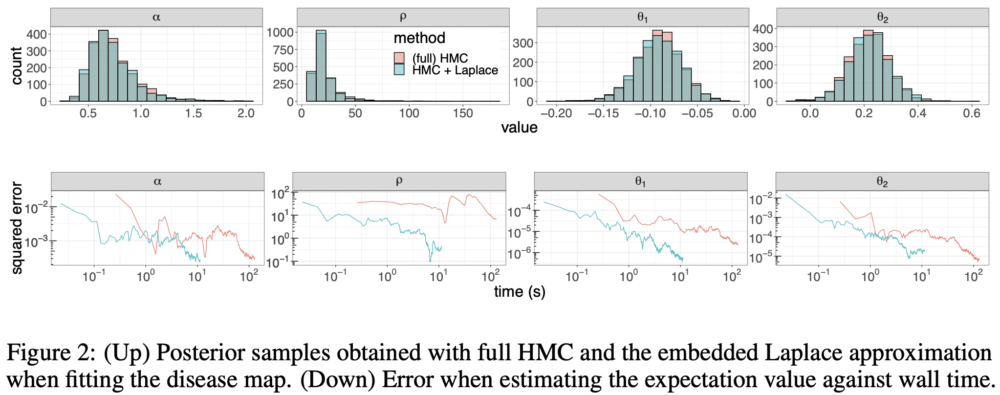 Hamiltonian Monte Carlo using an adjoint-differentiated Laplace approximation: Bayesian inference for latent Gaussian models and beyond