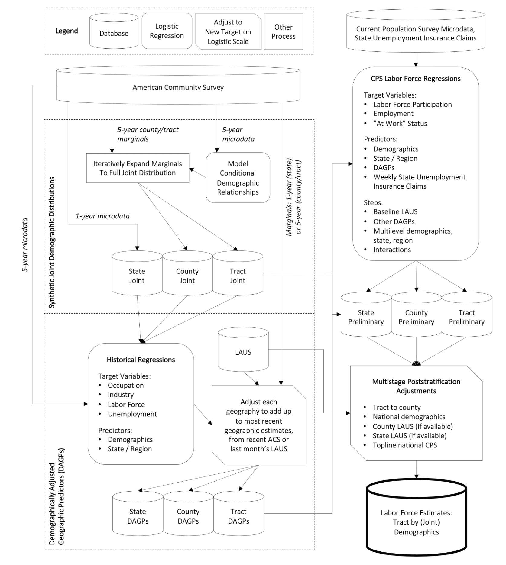 understanding-land-ownership