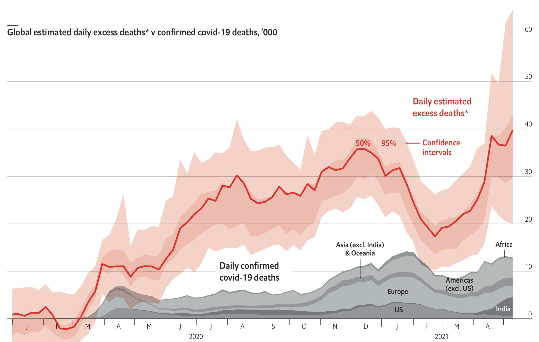 Another estimate of excess deaths during the pandemic. Statistical