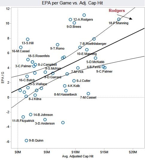 Solved A multiple regression model is used to predict an NFL