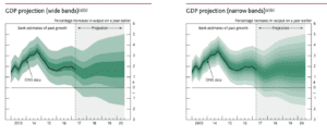 Bank of England fan charts