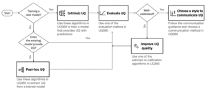 flowchart IBM UQ 360