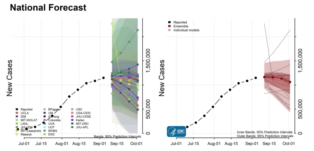 An interesting graph of the average number of concurrent Football