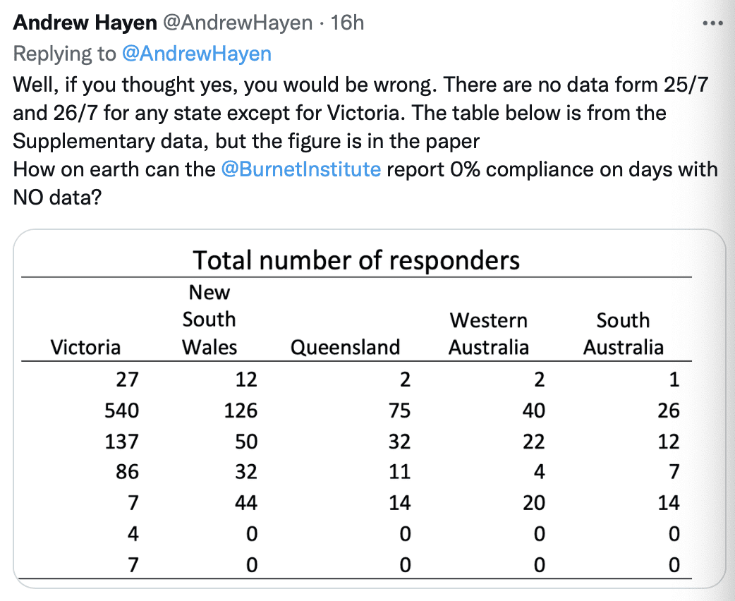 0/0 = . . . 0? That’s Australian math, mate! Statistical Modeling