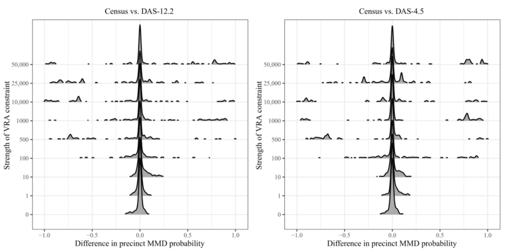 Majority minority district results - differences in probability