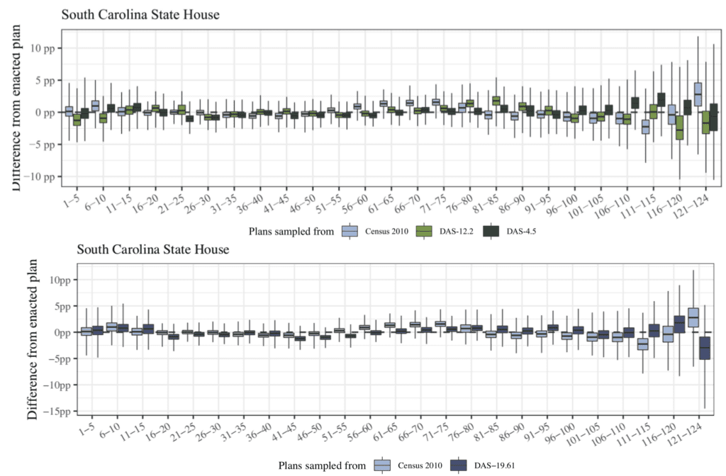 south caroline state house packing vs cracking Census 2010 vs DAS