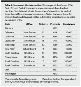 table of states used by Kenny et al.