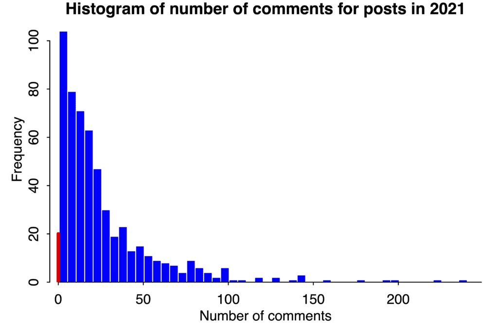 What is 4chan and why is it controversial?