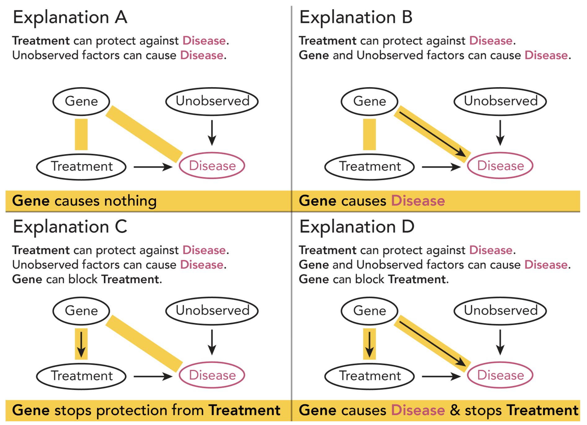 What should we expect in comparing human causal inference to