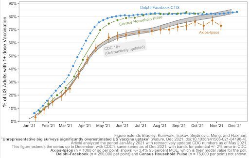 Chess.com cheater-detection bot pisses someone off  Statistical Modeling,  Causal Inference, and Social Science