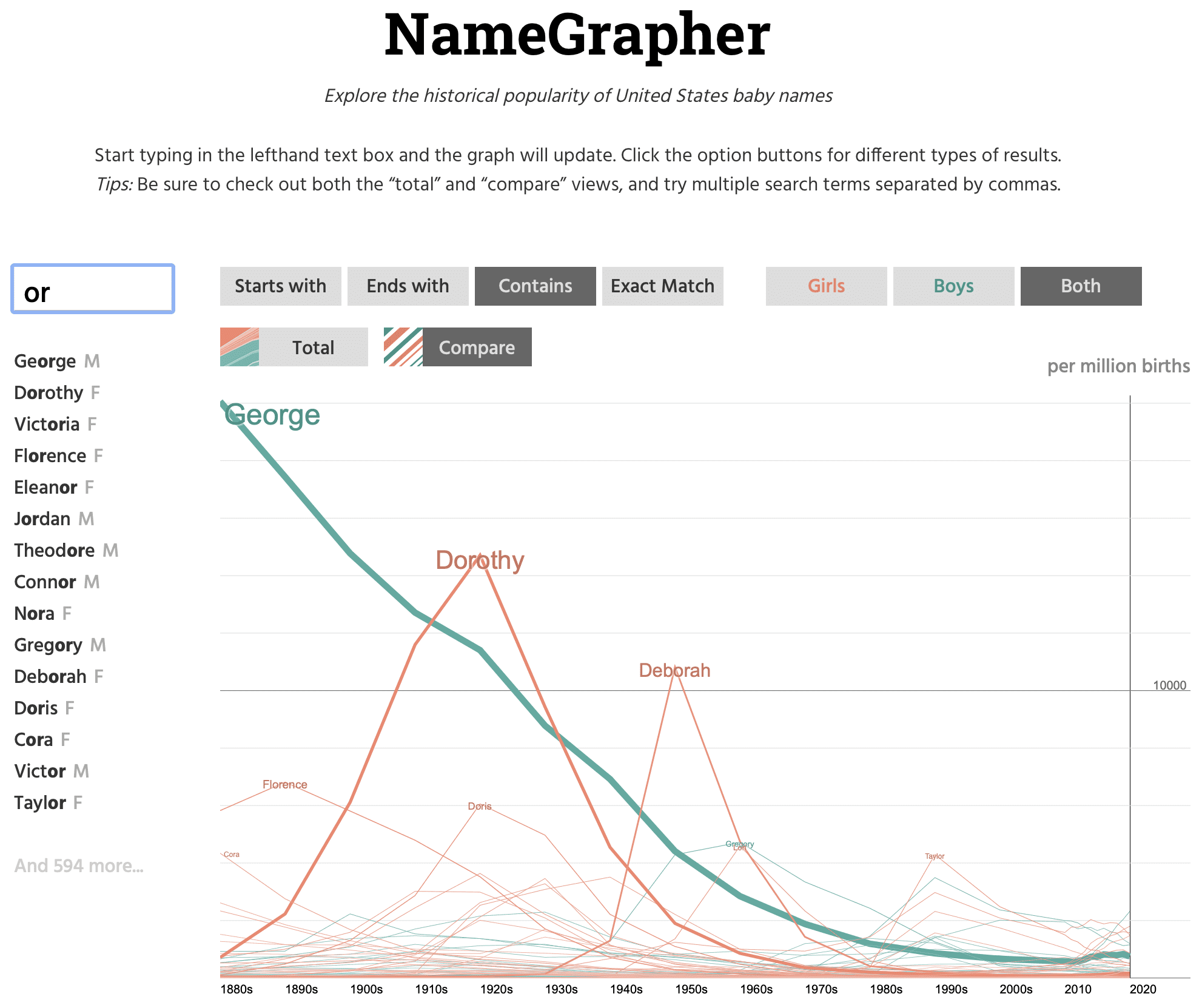 what happened to baby name voyager