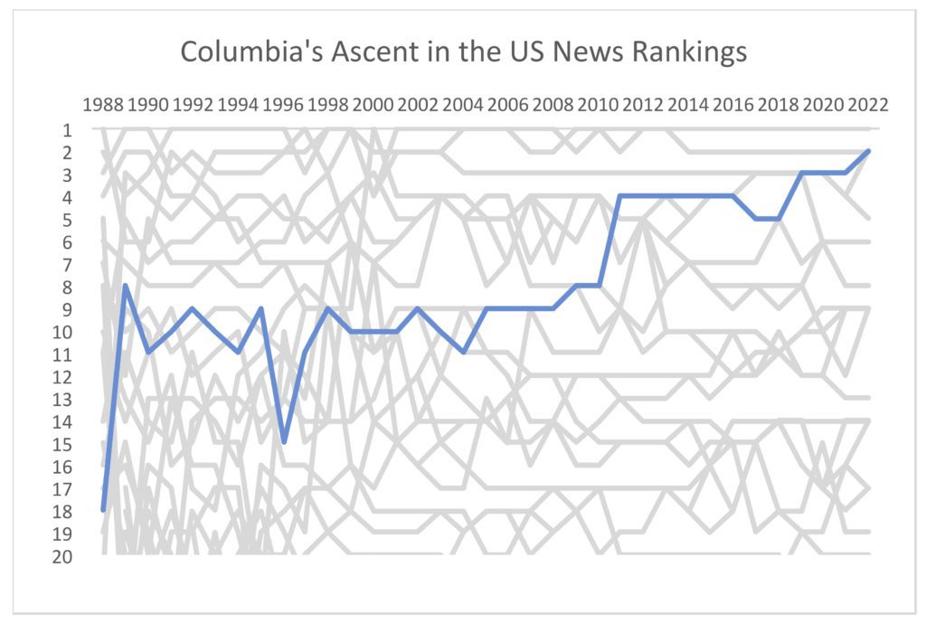 Columbia University Ranking & Columbia Ranking - Expert Guide