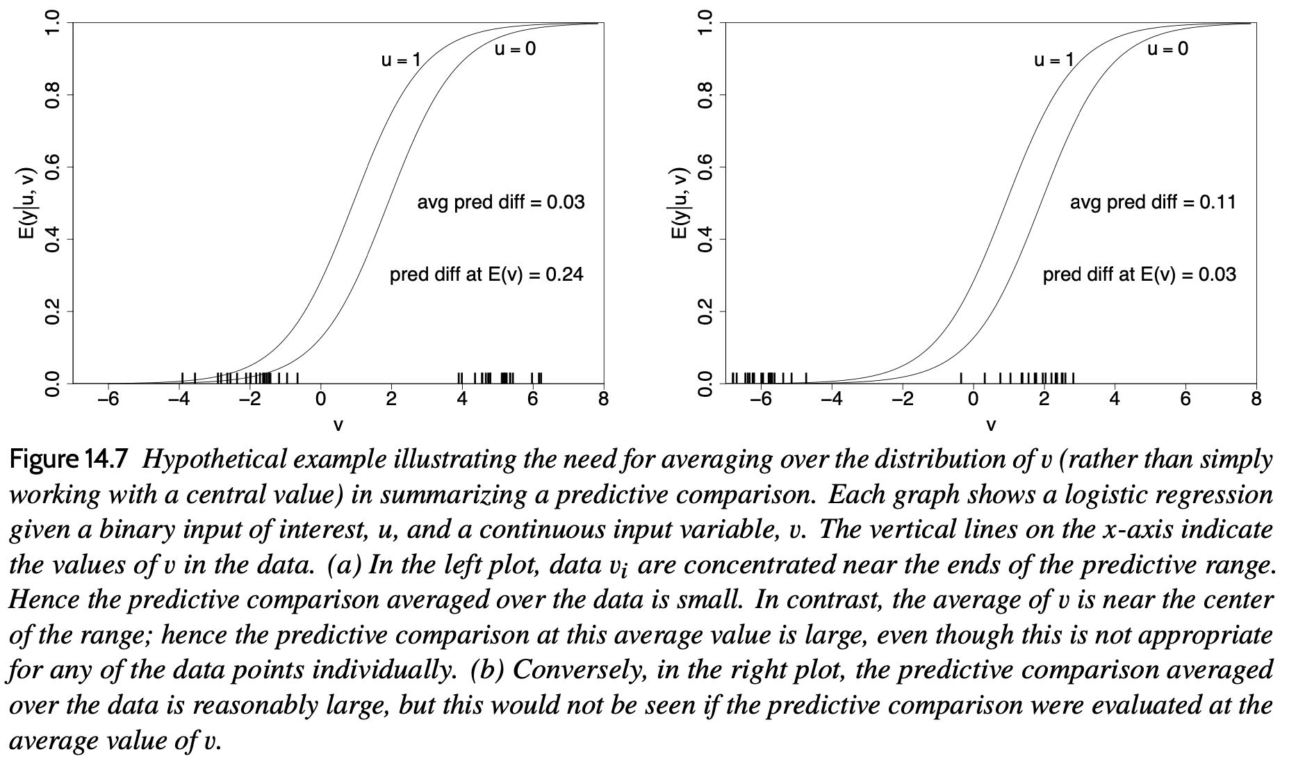 Standard Error Of Logistic Regression Coefficients