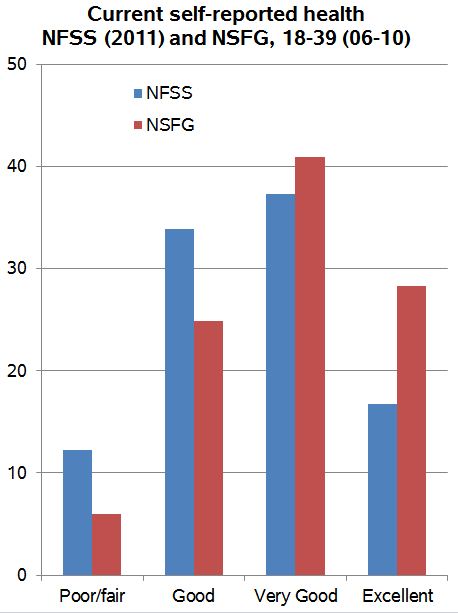 Checking survey representativeness by looking at canary variables