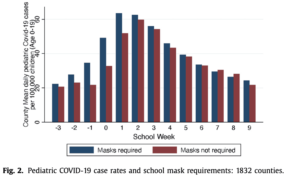 The CDC's Flawed Case for Wearing Masks in School - The Atlantic