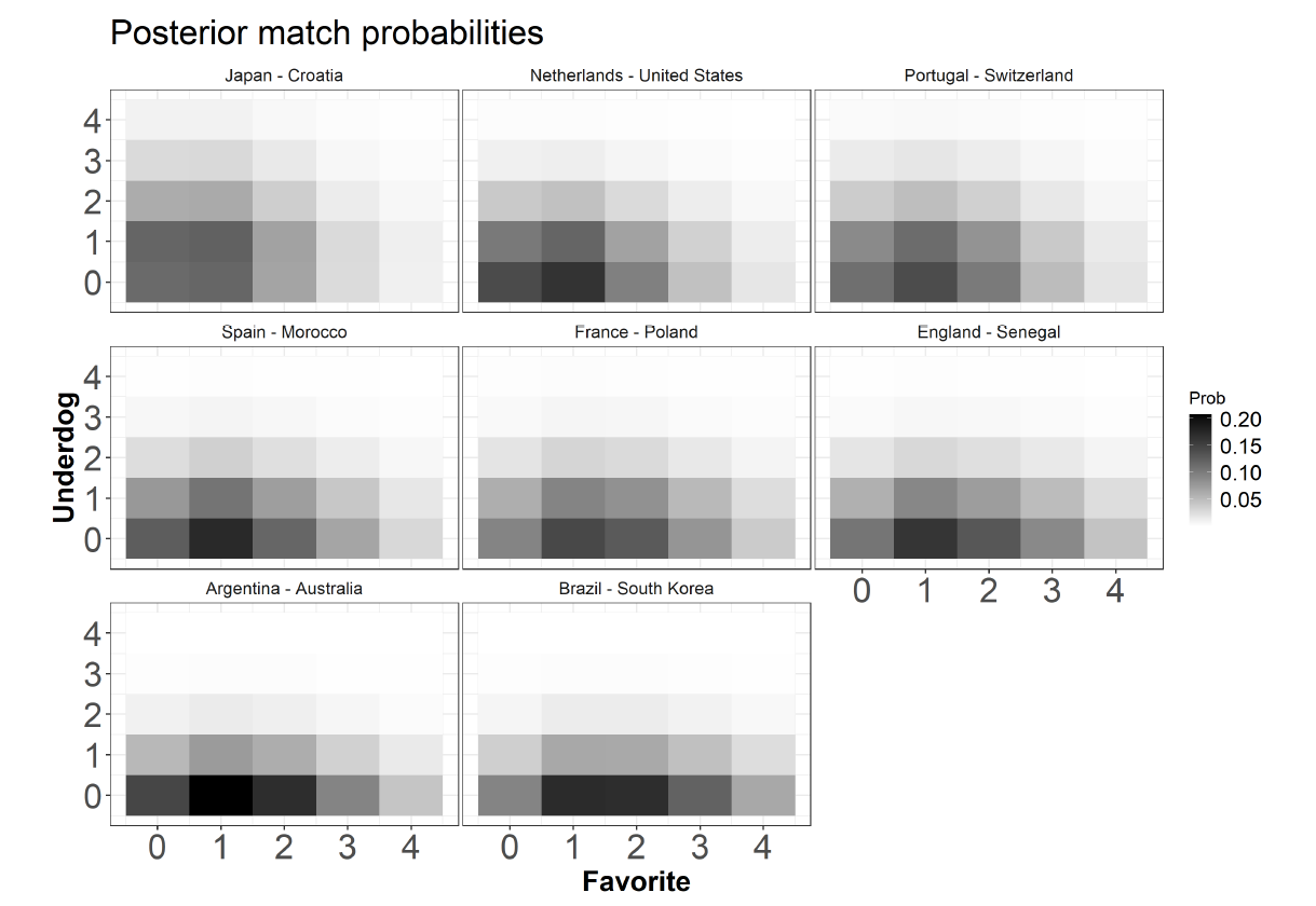 Combining Python and R for FIFA Football World Ranking Analysis