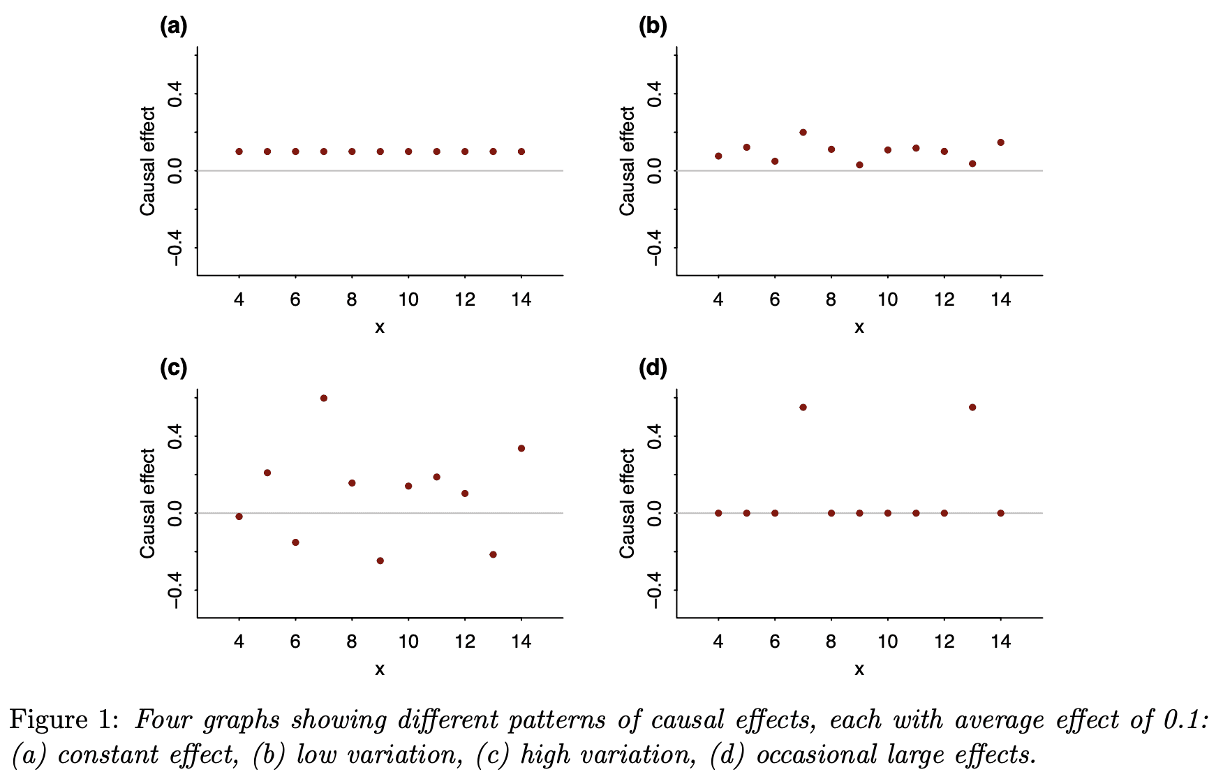 risk-ratio-odds-ratio-risk-difference-which-causal-measure-is