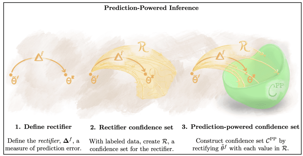 diagram of process