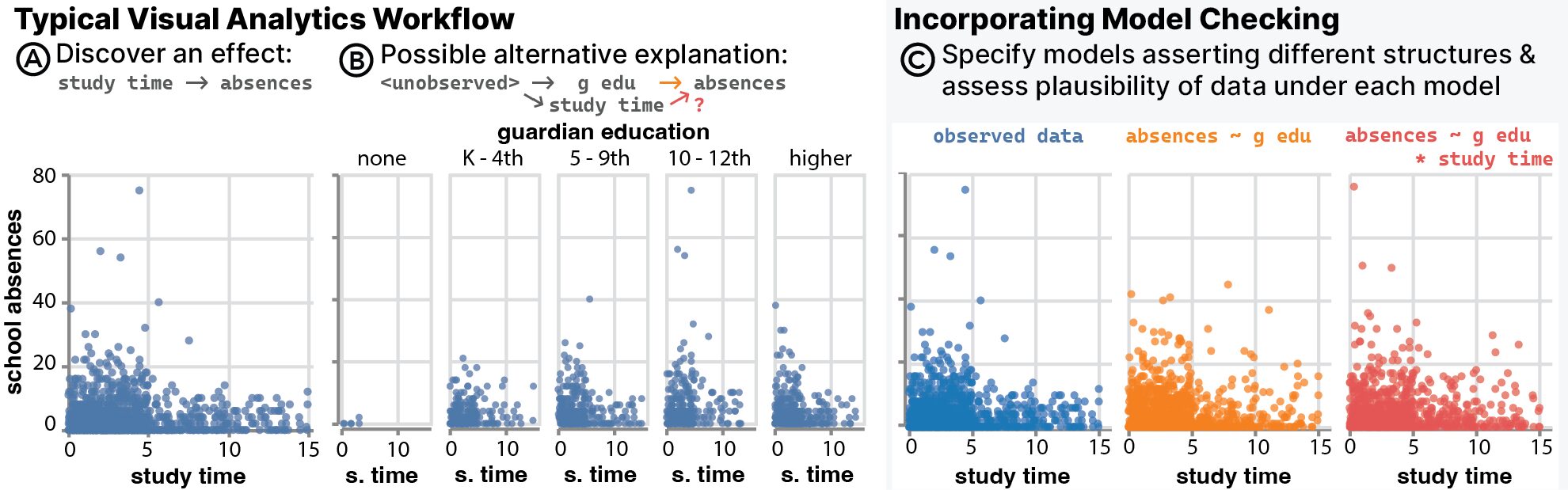 Solved In a large class of introductory Statistics students