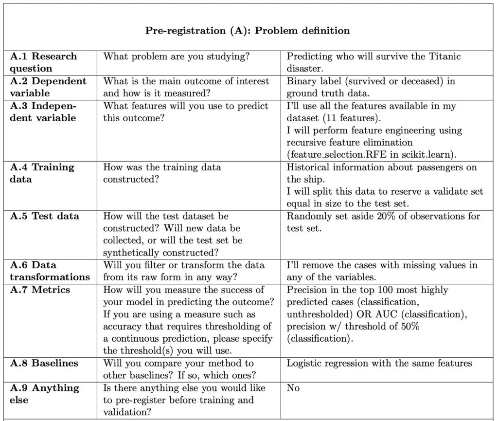 Phase 1 of the protocol: learning problem, variables, dataset creation, transformations, metrics, baselines