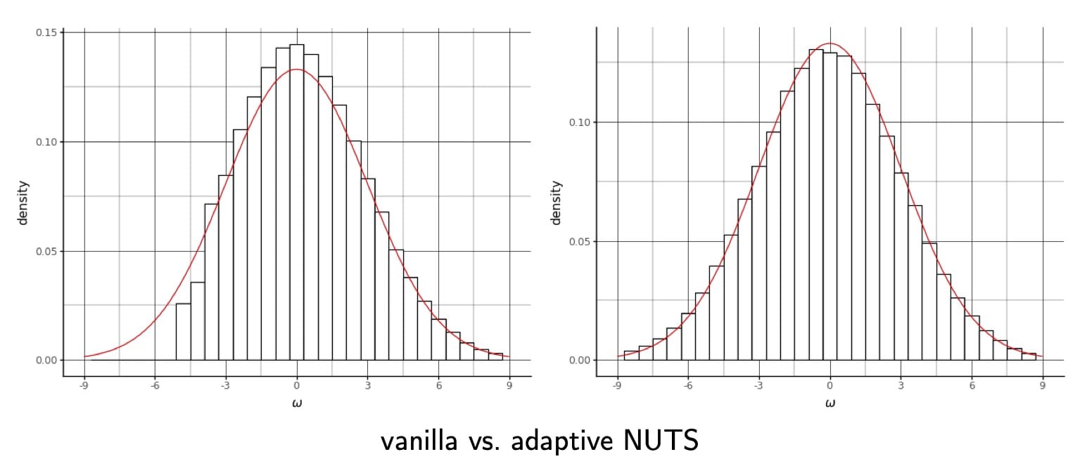 GIST: Now with local step size adjustment for NUTS