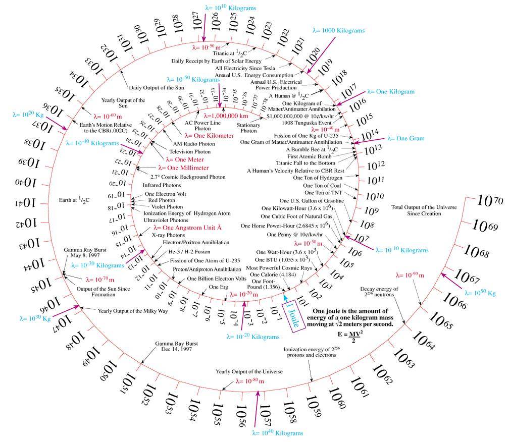 A nested helix plot that simultaneously shows events on the scales of ...